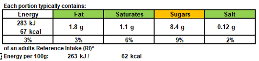 Triple Terrific Lollies Nutrition