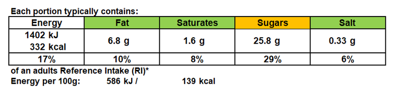 Banana and Carrot Oats Nutrition Information