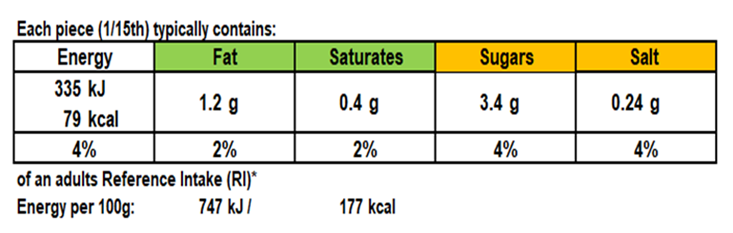 Pancake Traybake Nutritional Information