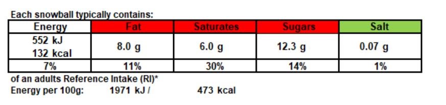 Strawberry Snowballs Nutritional Info