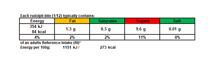 Rudolph bites nutrition Rudolph bites nutrition