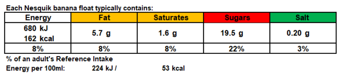 Banana float nutrition table Banana float nutrition table