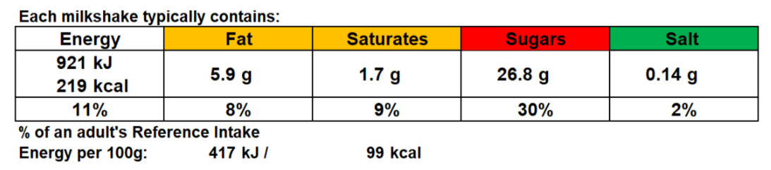 Banana smoothie nutrition