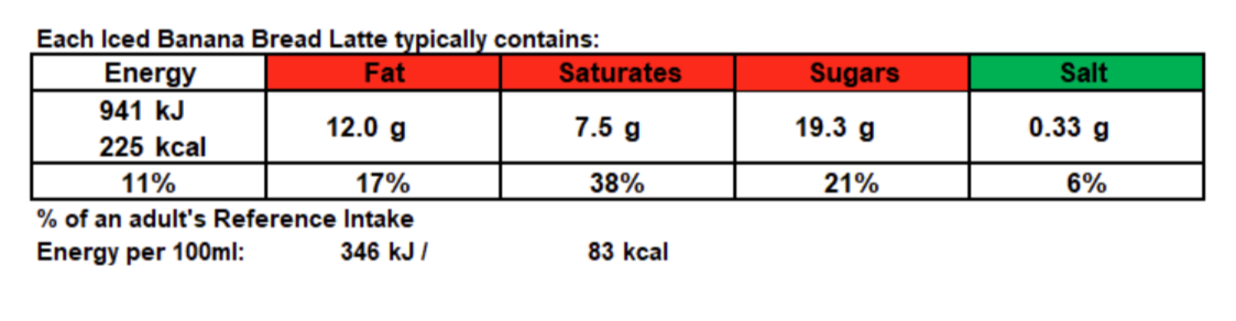 Iced Banana Bread Nutrition