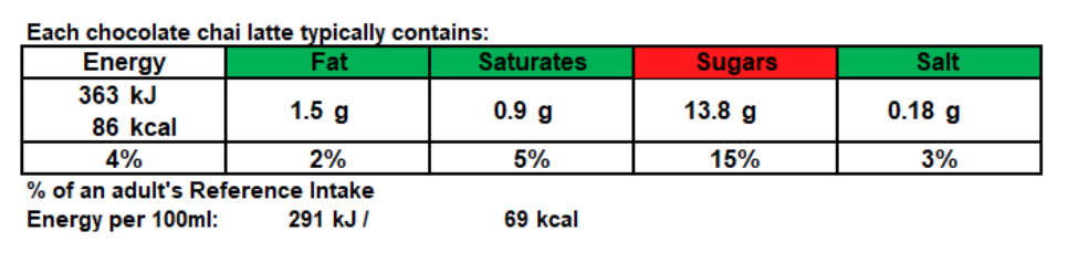 Iced Chocolate Chai Nutritional table Iced Chocolate Chai Nutritional table