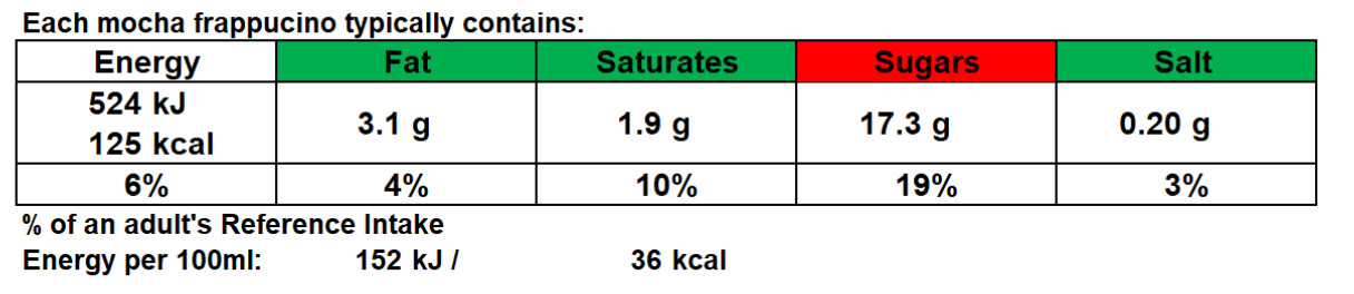 Mocha Frappucino nutritional table Mocha Frappucino nutritional table