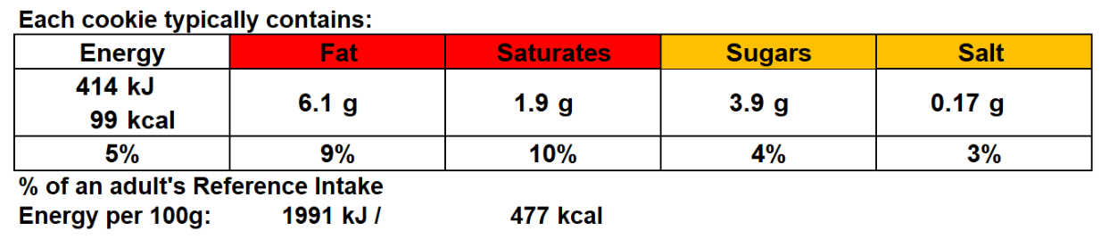 Strawberry cookie nutritional table