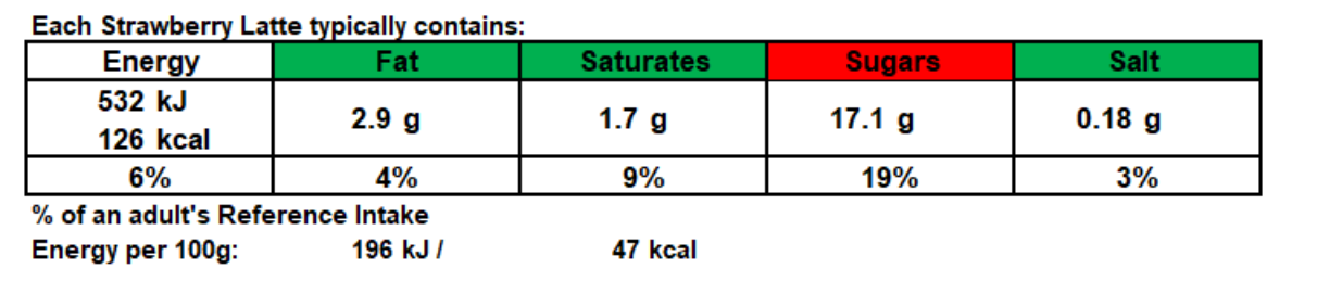 Iced strawberry latte nutritional table Iced strawberry latte nutritional table
