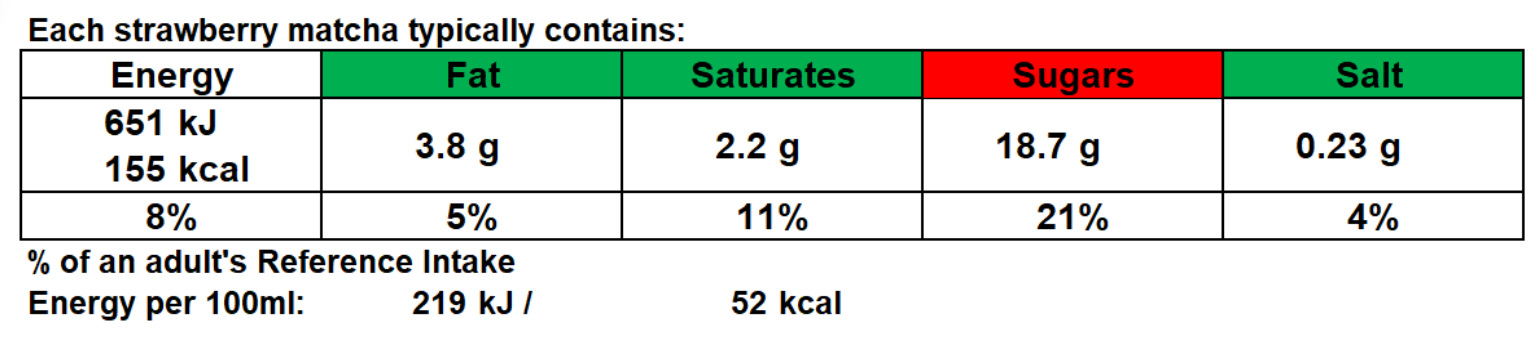 Strawberry matcha nutritional table Strawberry matcha nutritional table