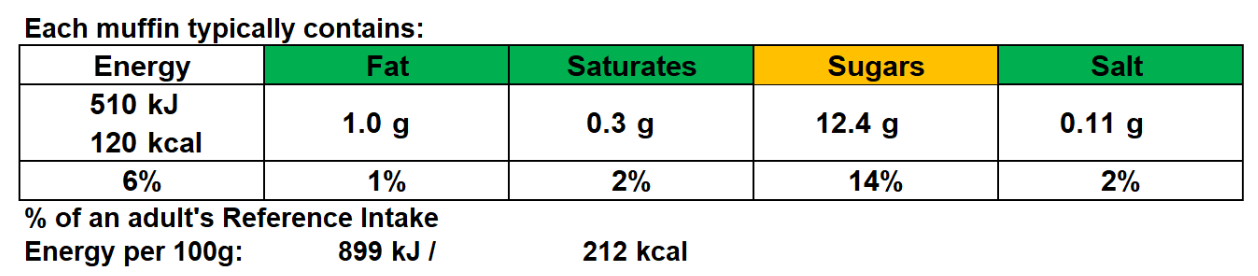 Banana Muffins nutrition