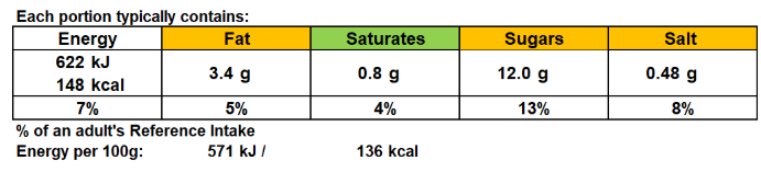 Banana pancakes nutritional information